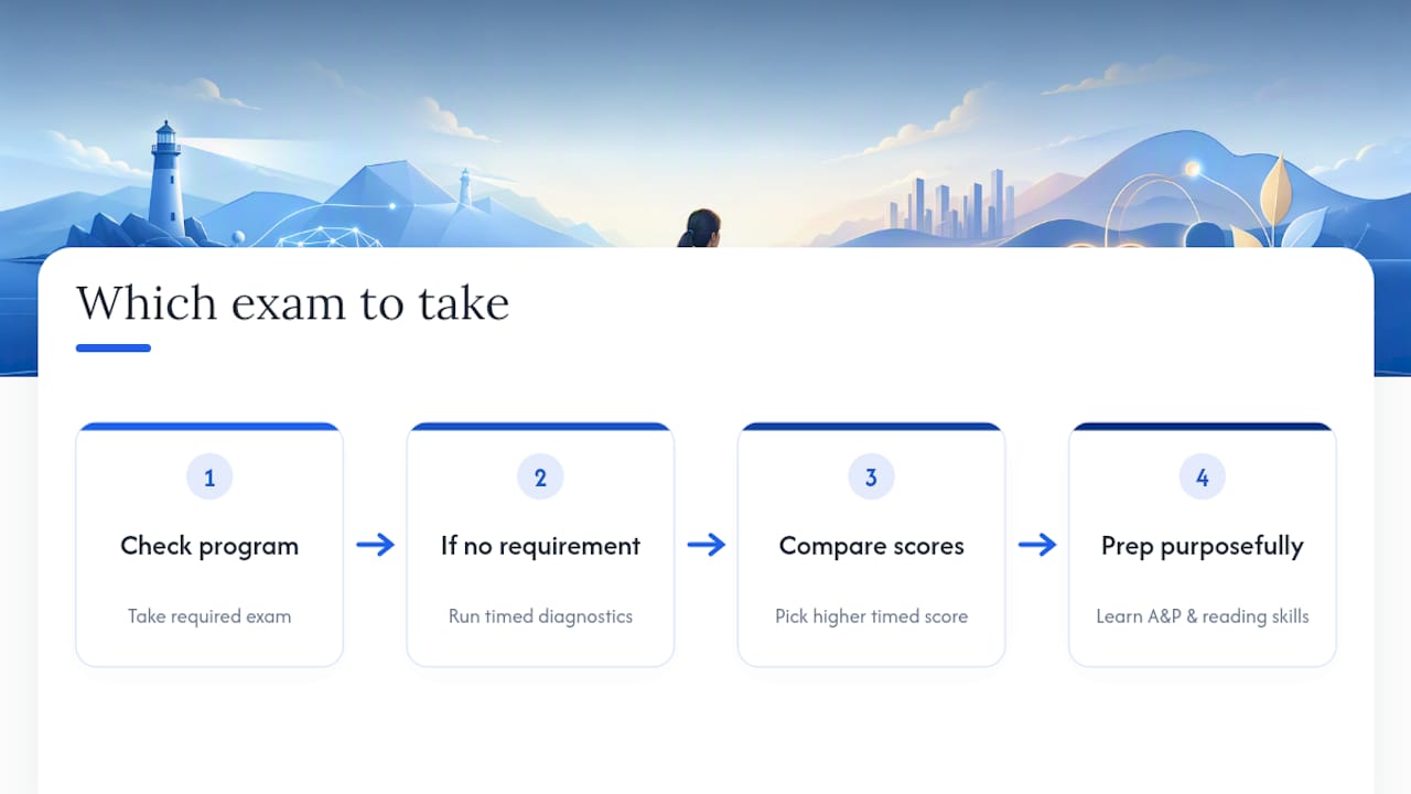 The part most applicants get wrong about choosing between these exams — overview diagram